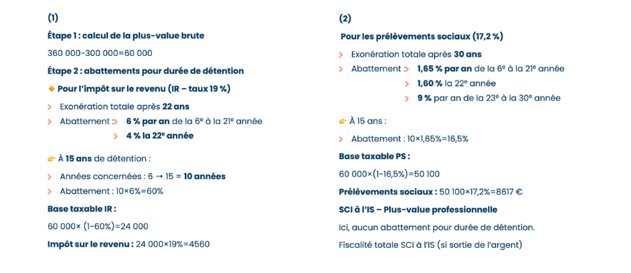 Fiscalité totale SCI à l’IR